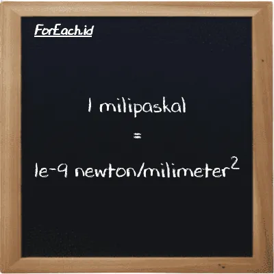 1 milipaskal setara dengan 1e-9 newton/milimeter<sup>2</sup> (1 mPa setara dengan 1e-9 N/mm<sup>2</sup>)